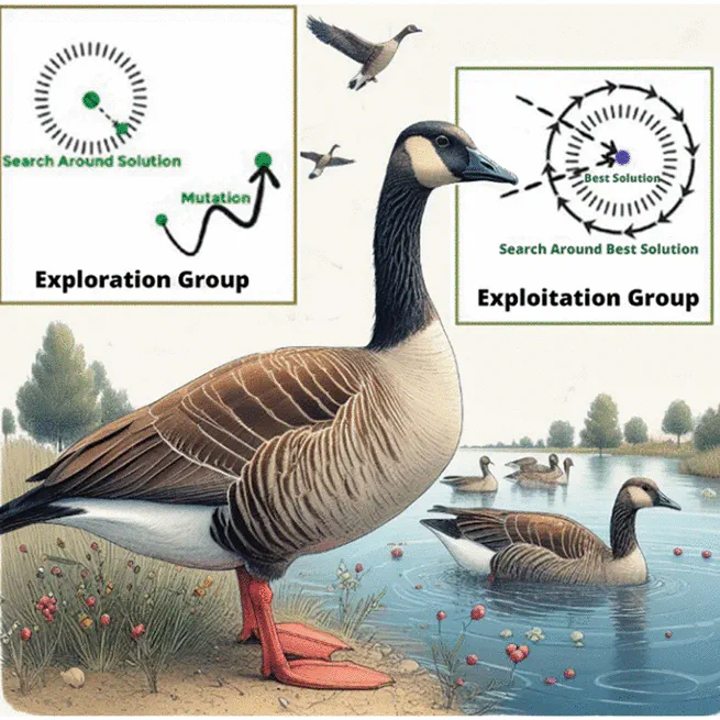 Enhancing Student Performance Prediction Using Greylag Goose Optimization